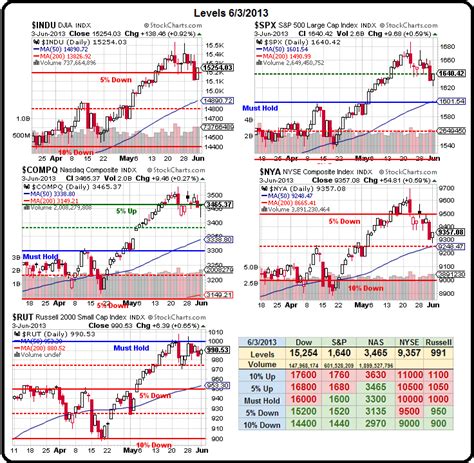 phil's stock world|philstockworld monday market movement.